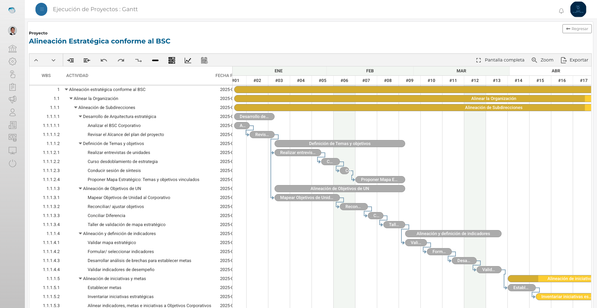 Vista Gantt de PMC-tool
