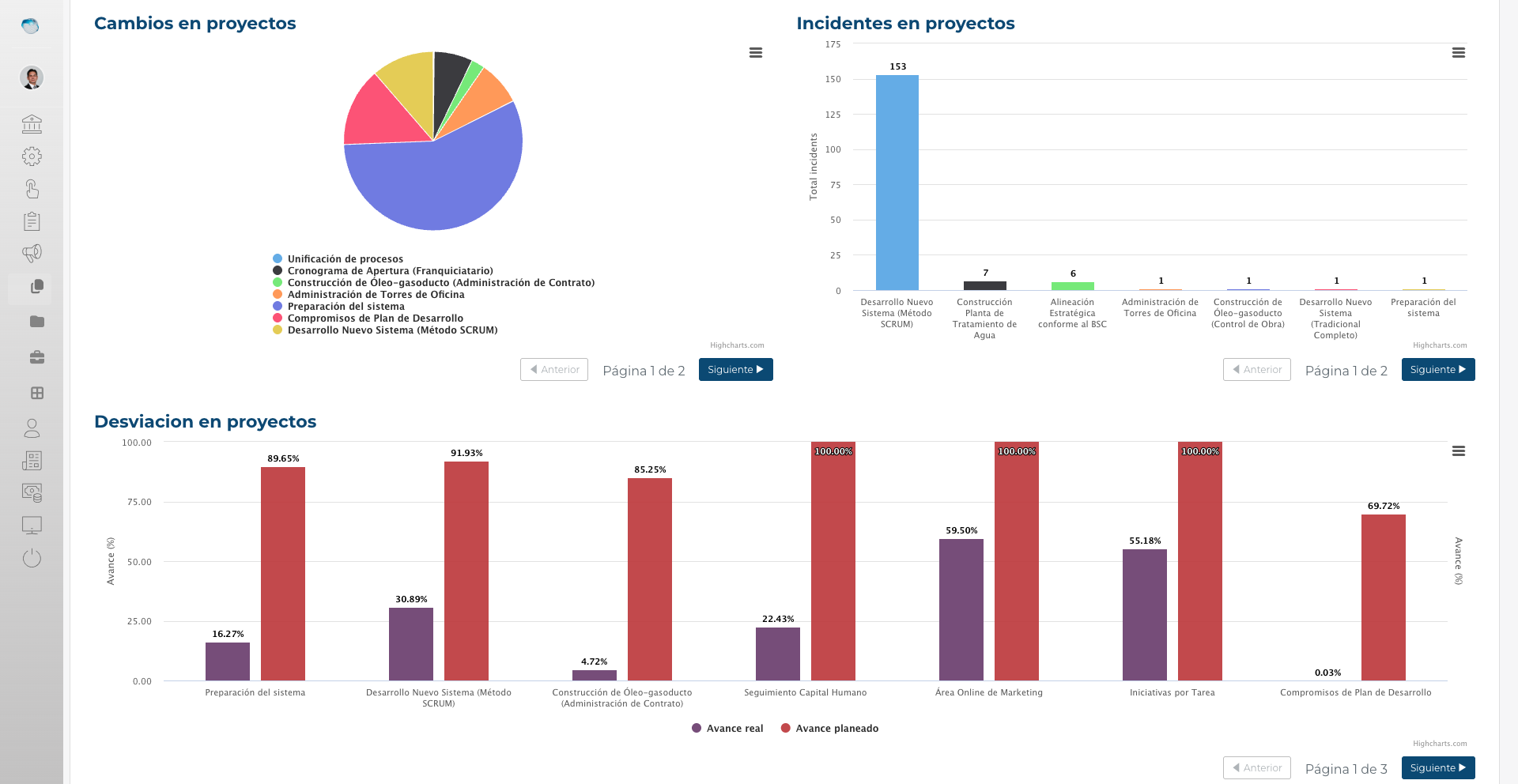 Vista Reporte de PMC-tool