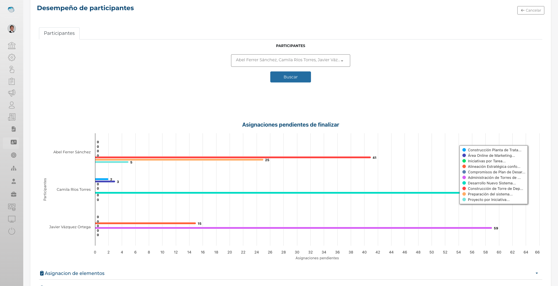 Vista Responsables de PMC-tool